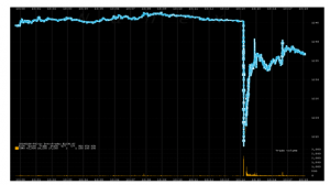 Flash Crack sur l’or ! Les manipulations continuent en toute impunité