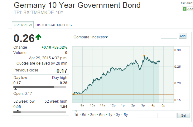 bund 10 ans