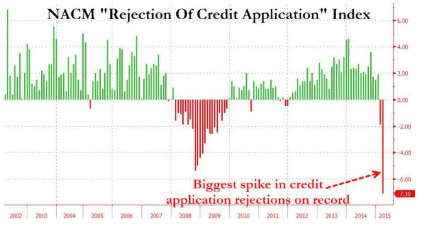 effondrement du crédit