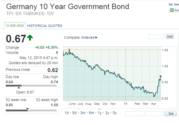 bund 10 ans 12 mai